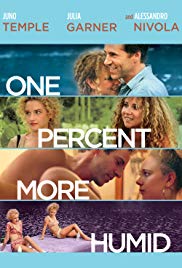 Watch Free One Percent More Humid (2017)